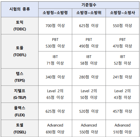 필기시험 대체가능 영어성적