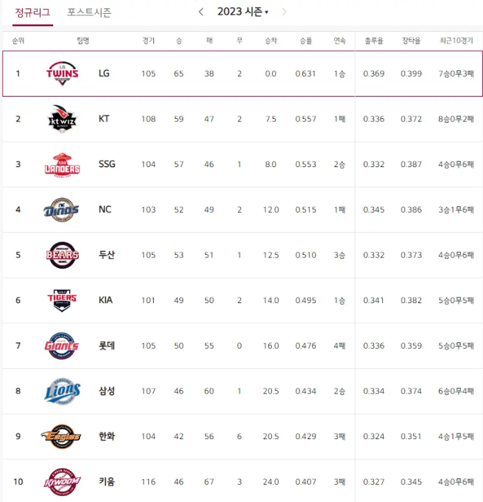 프로야구 티켓 예매