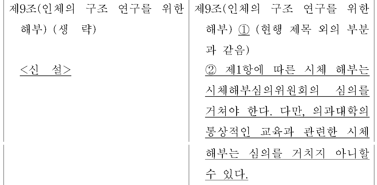 제9조(인체의 구조 연구를 위한
해부) 신&middot;구조문대비표 원문