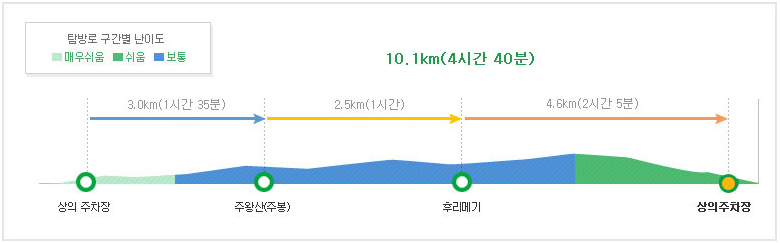 가을여행지-추천-주왕산-등산코스-주봉코스