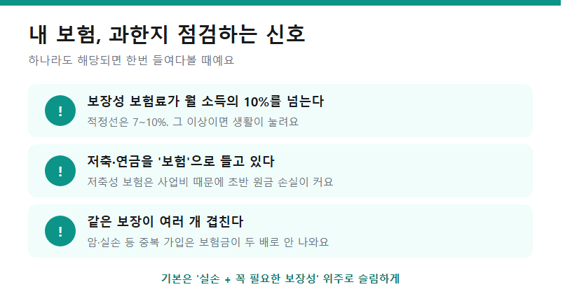 내 보험, 과한지 점검하는 신호