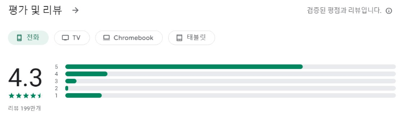 YouCam Perfect앱 평가