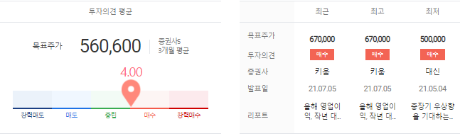 효성첨단소재 목표주가