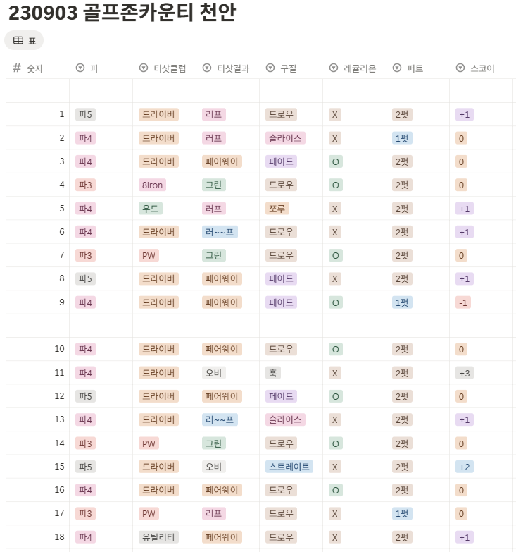 골프존카운티 천안 코스 사진 및 공략 정보