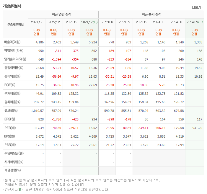 SK바이오팜 주가 전망 목표주가