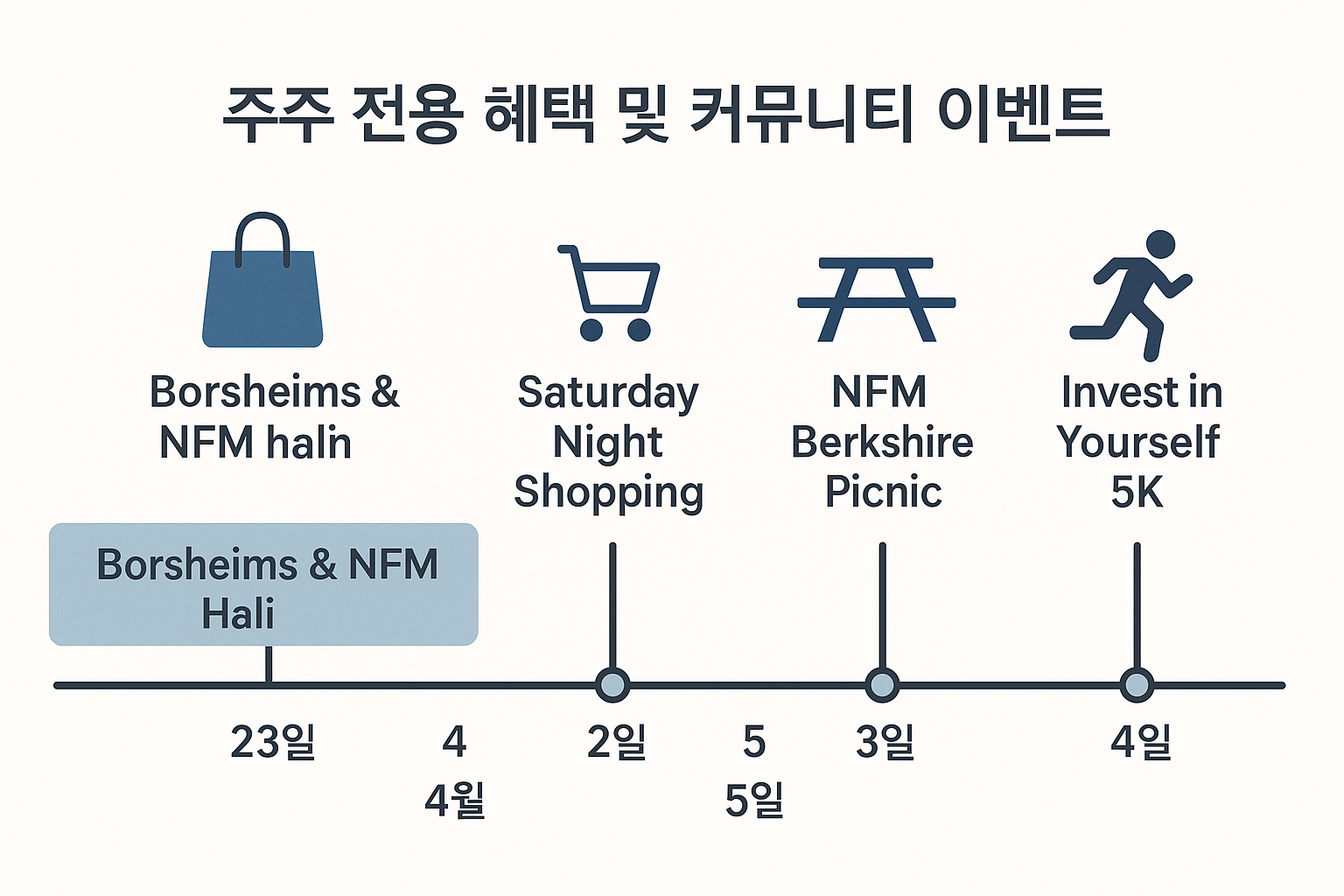 버크셔 해서웨이 주주총회 2025