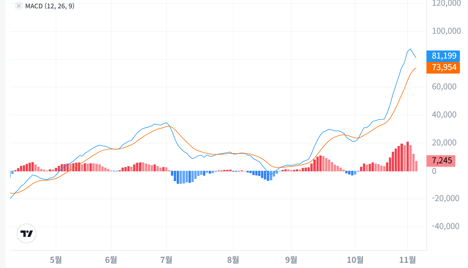 HD현대일렉트릭 주가 전망