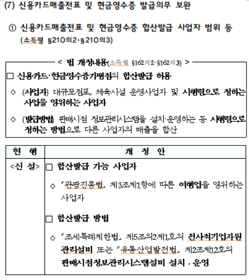 신용카드매출전표 및 현금영수증 합산발급 사업자 범위 등