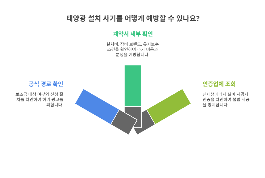 피해 예방 및 안전한 계약 방법