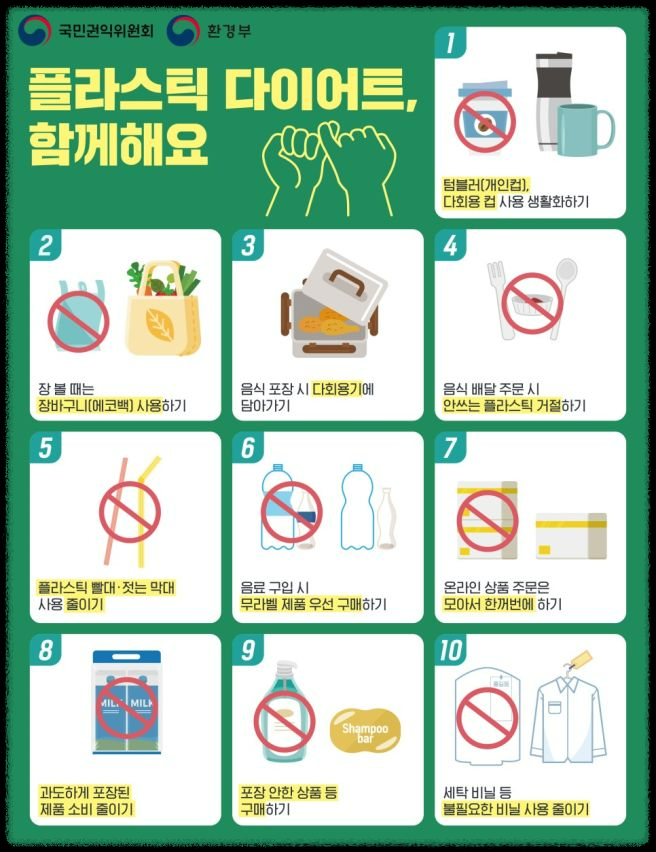 기후 위기와 플라스틱 문제: 당신이 반드시 알아야 할 사실과 실천 방법