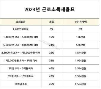 근로소득 세율표 2025년 버전 전격 분석으로 절세전략_28