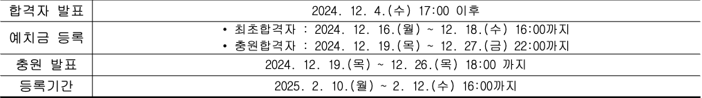 2025백석대 수시 합격자 발표 일정