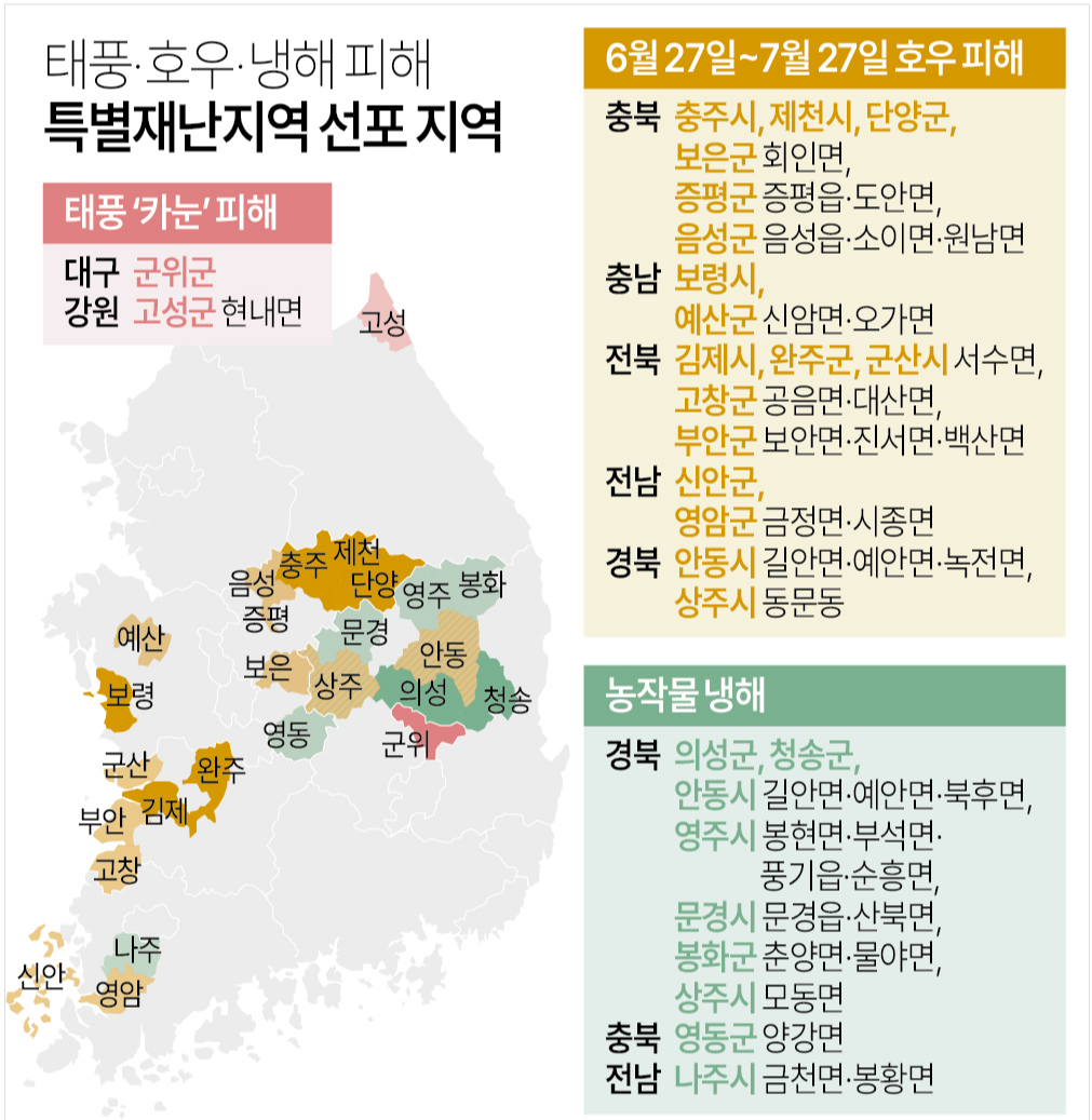 특별재난지역 지원