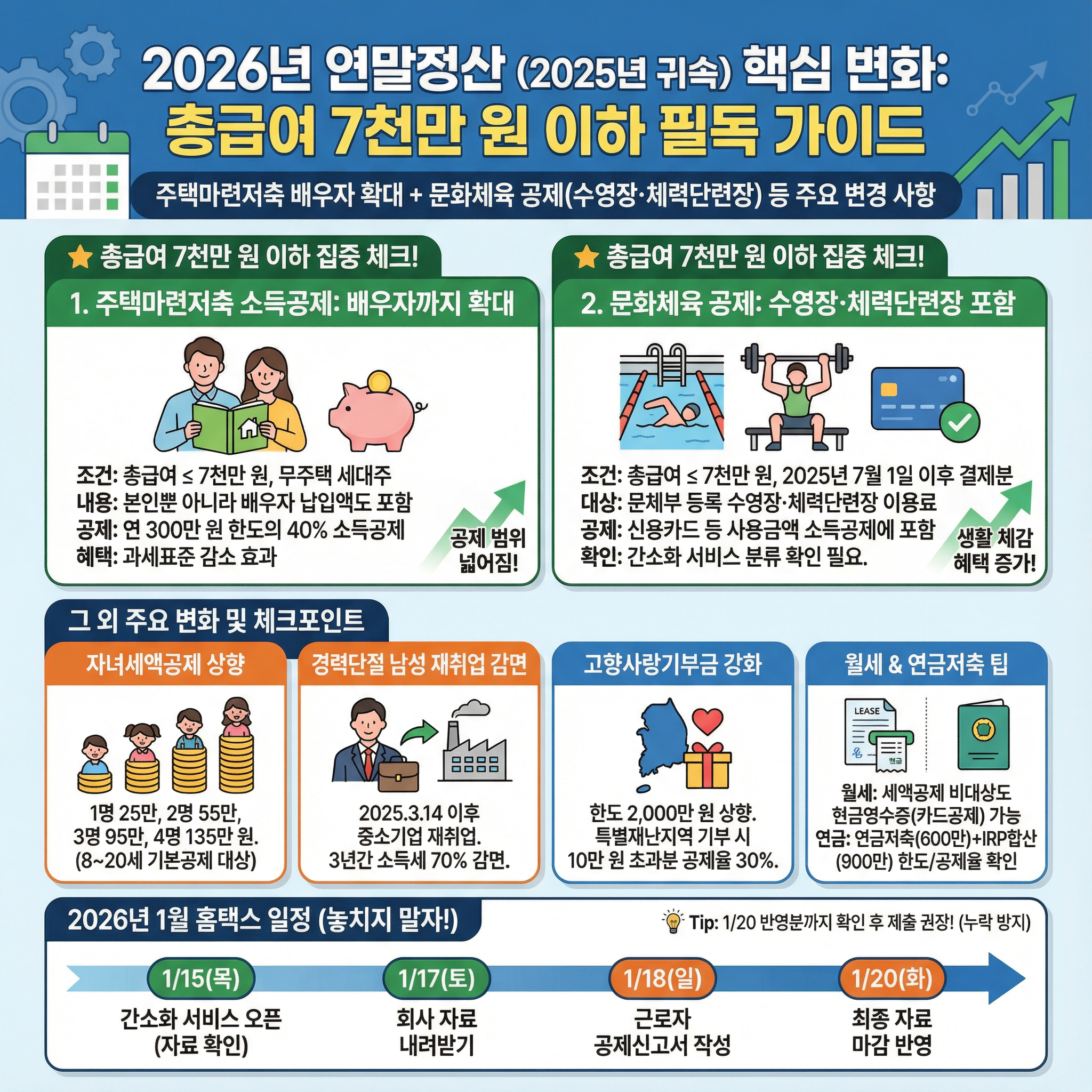 2026년 연말정산 달라진것 일정