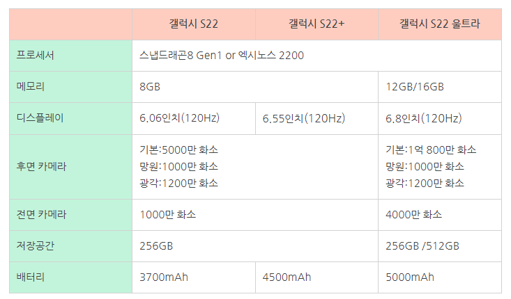 S22-출시스펙