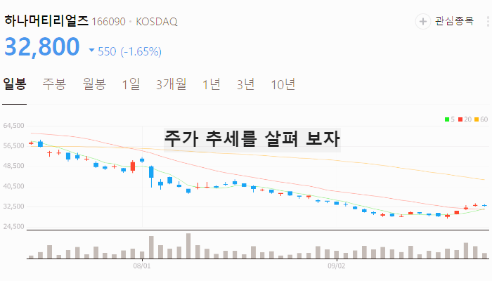 전력반도체 관련주 대장주 테마주 TOP7 : SIC