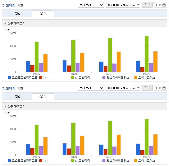 코오롱모빌리티그룹_업종분석