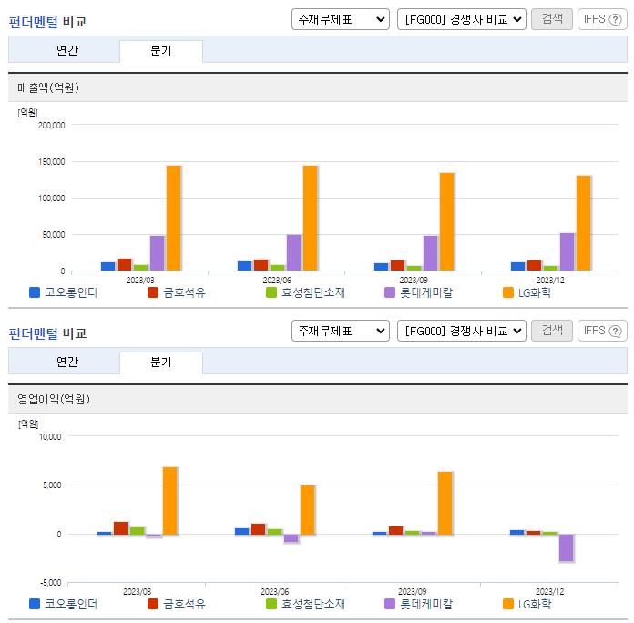 코오롱인더_업종분석