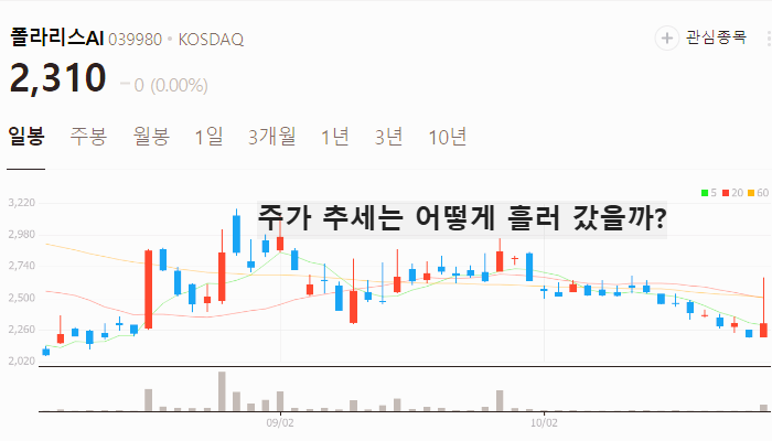 챗지피티 관련주 대장주 TOP5 : 챗봇