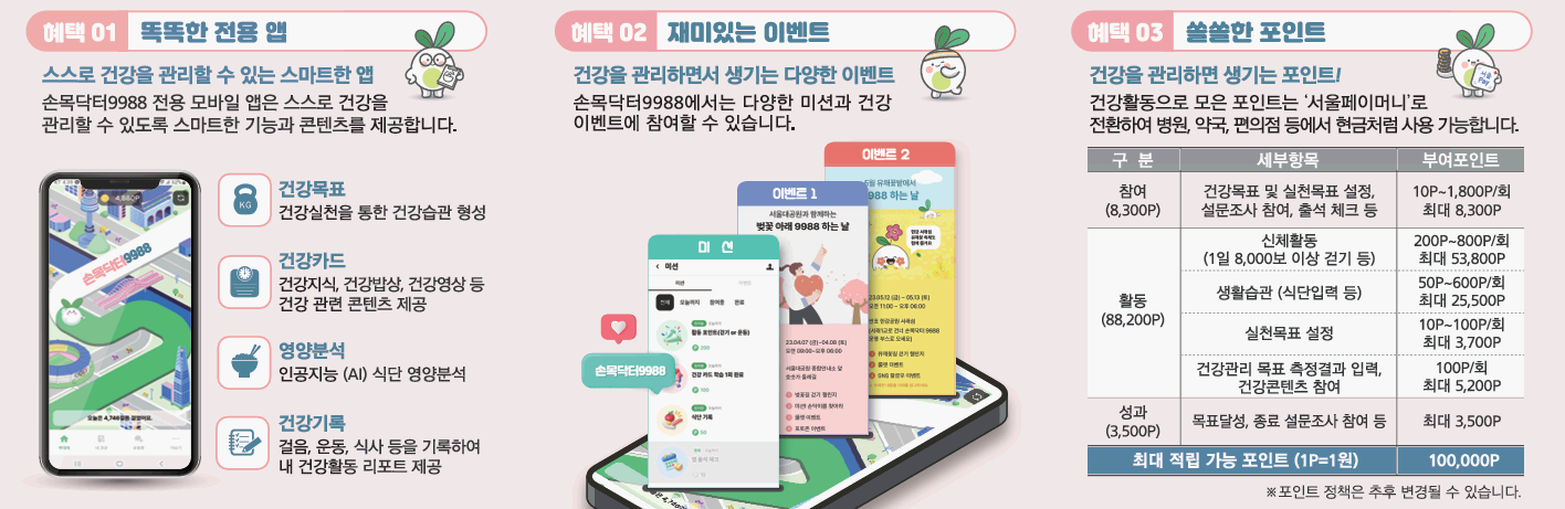 손목닥터 9988 포인트 사용