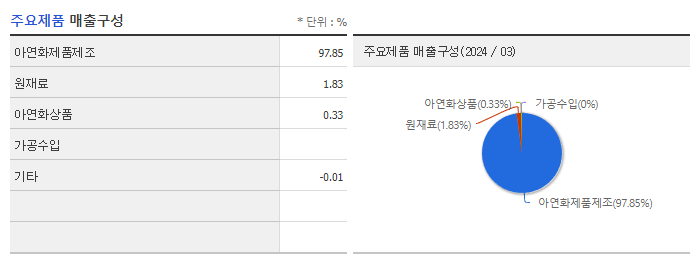 한일화학_주요제품