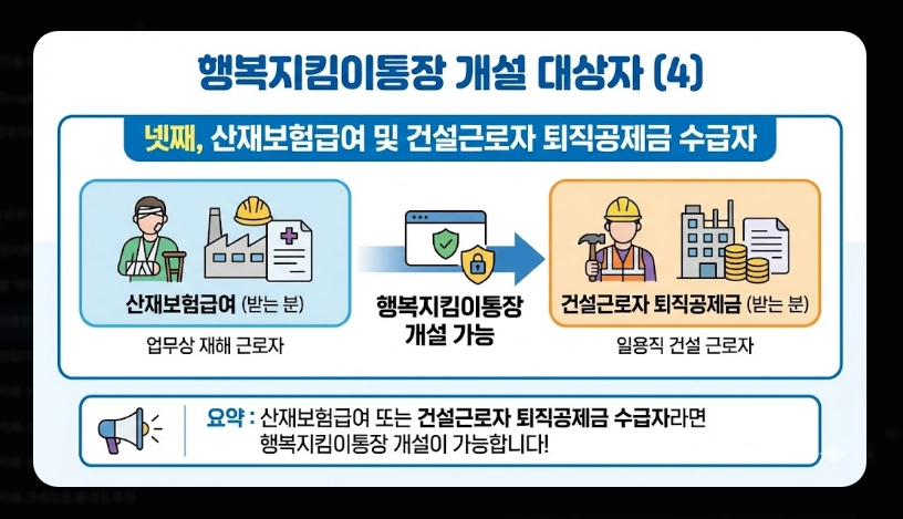 생계비통장 개설 조건 및 필요서류 [2026년 기준] 신청 자격 확인 및 준비물 3가지