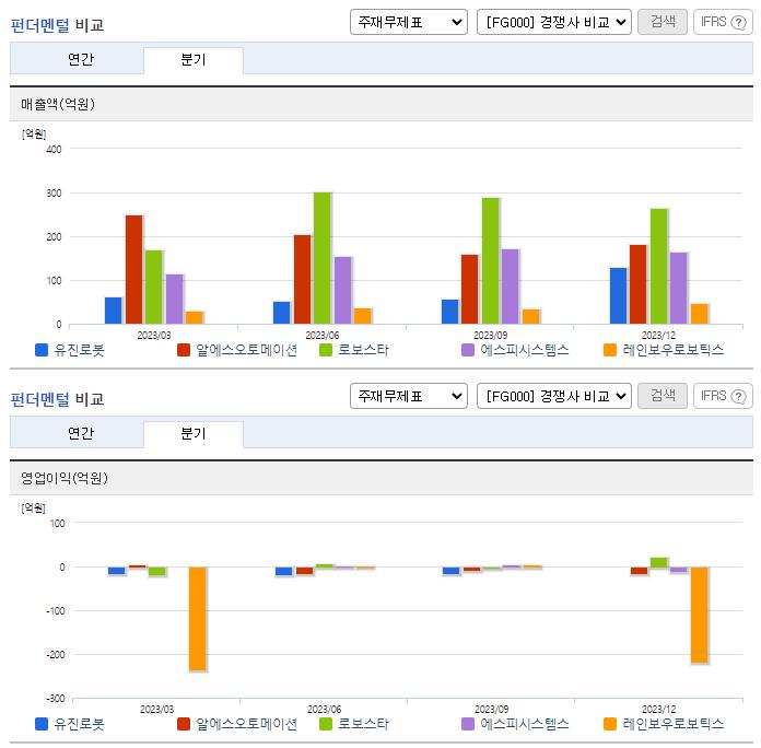 유진로봇_업종분석