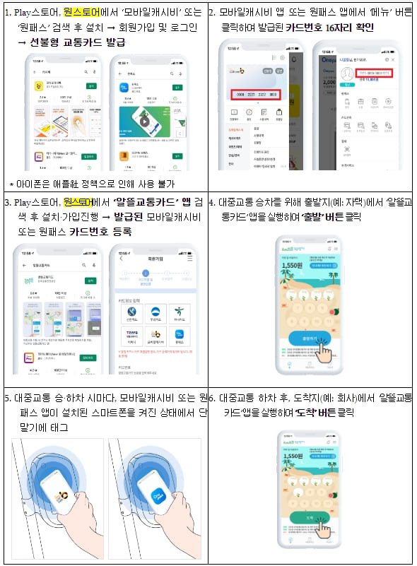 모바일 알뜰교통카드 전국 어디서나 마일리지 적립 가능