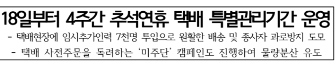 추석연휴 택배 특별관리기간 운영