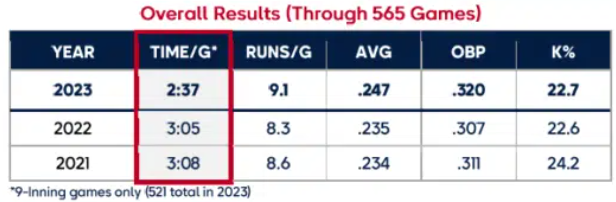 피치클락 경고 위반 뜻