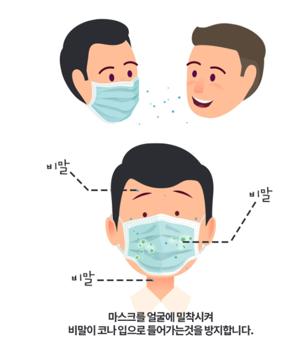 코로나 증상 여름감기 증상 같았는데
