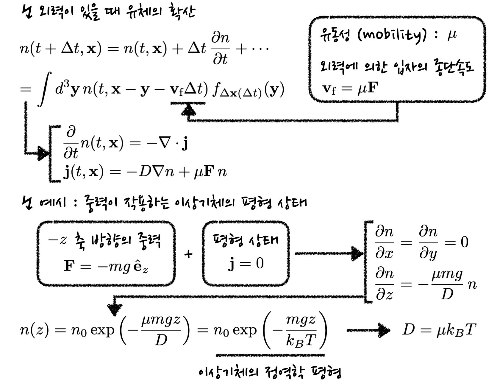 schematic of diffusion with external force, showing the equations of motion for number density and current. Hydrostatic equilibrium of ideal gas is shown as an example.