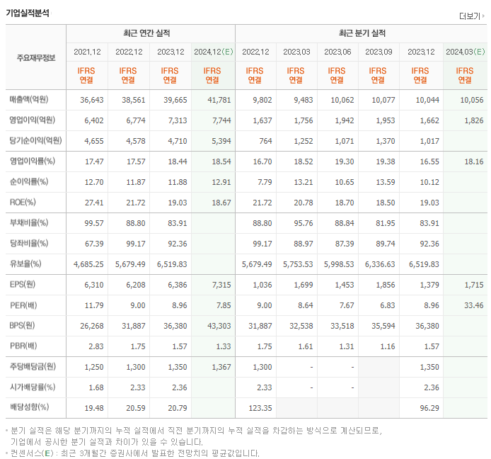 코웨이_실적
