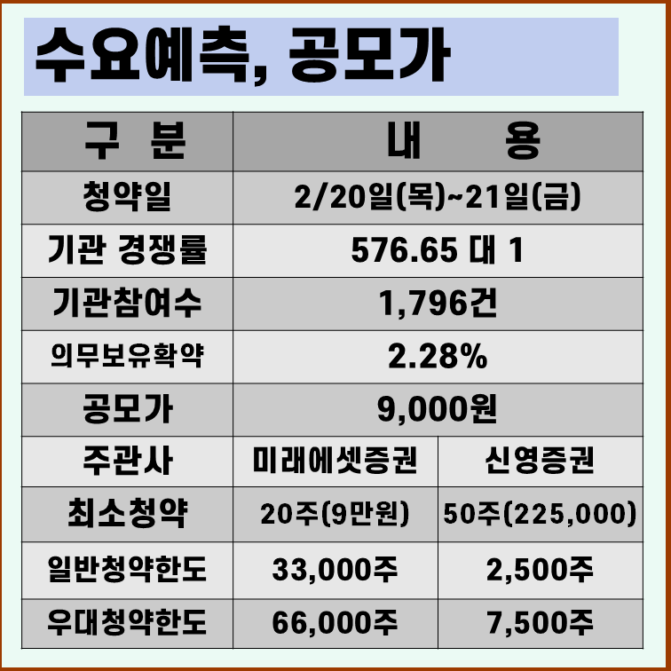 대진첨단소재 수요예측 결과 청약일정