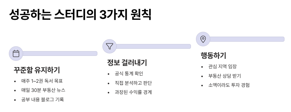 성공적인 스터디를 위한 나만의 노하우