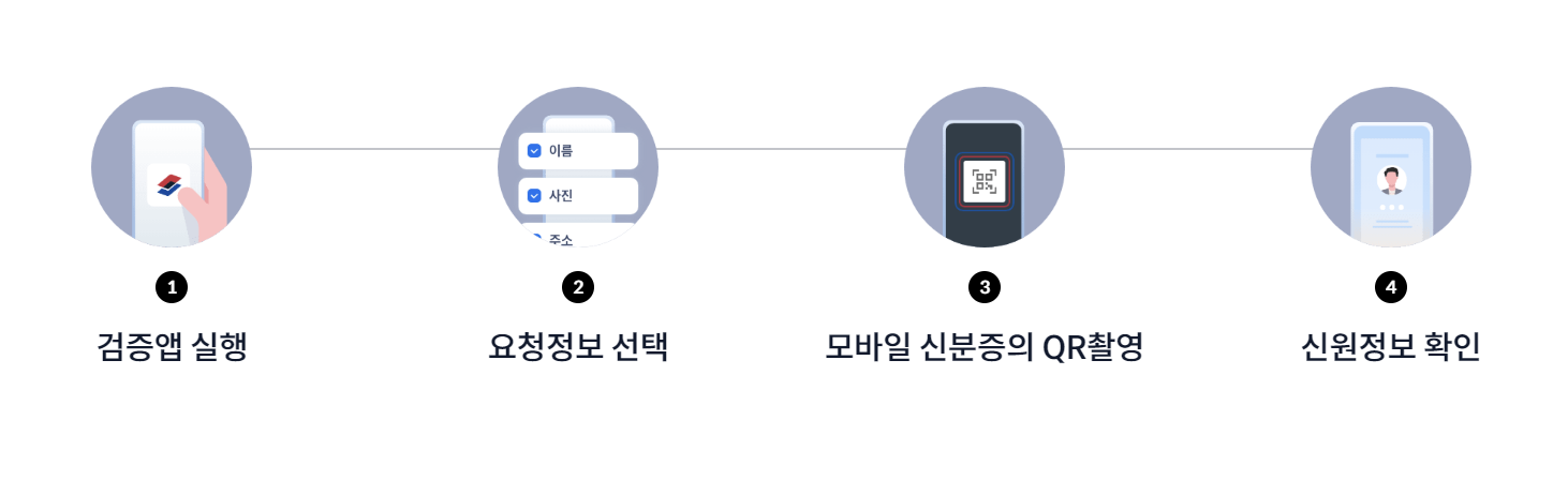 모바일 신분증 신원 확인방법