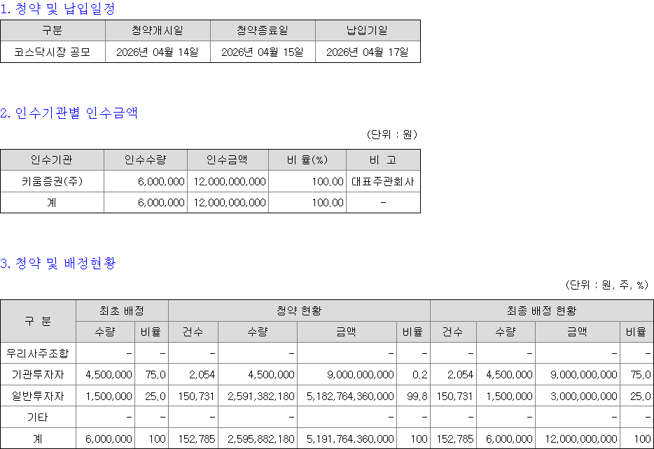 키움히어로스팩2호 청약