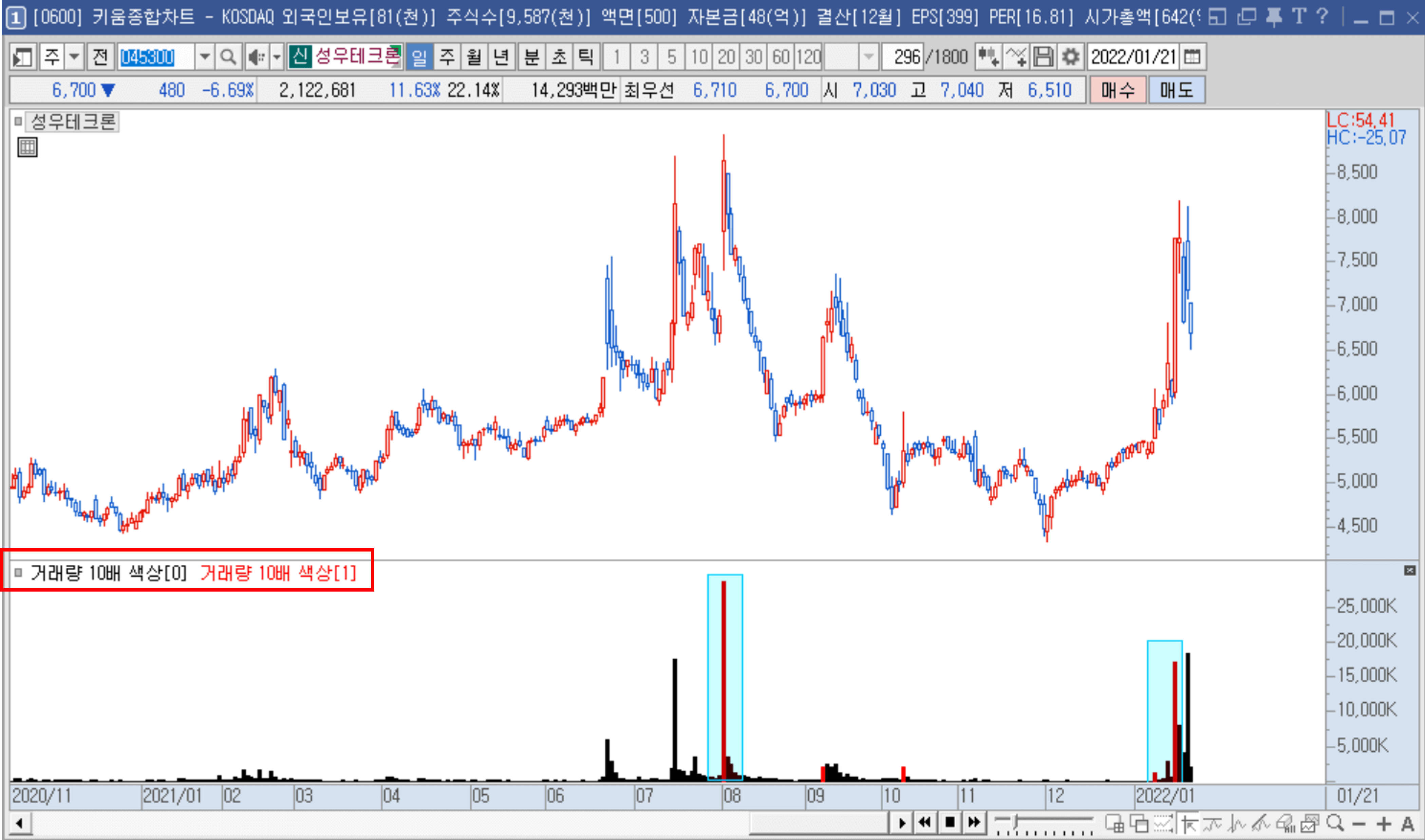 수식 적용 차트 예시 이미지