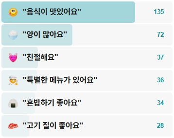 번동피순대-후기