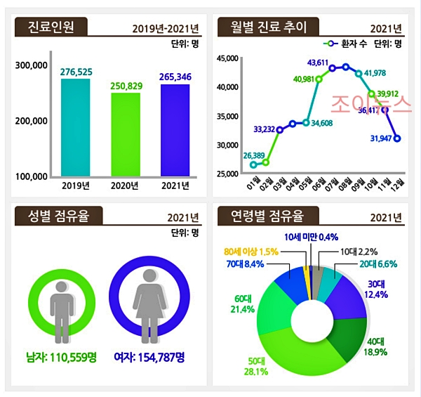족저근막염의 진료 원인_출처:국가건강정보포털