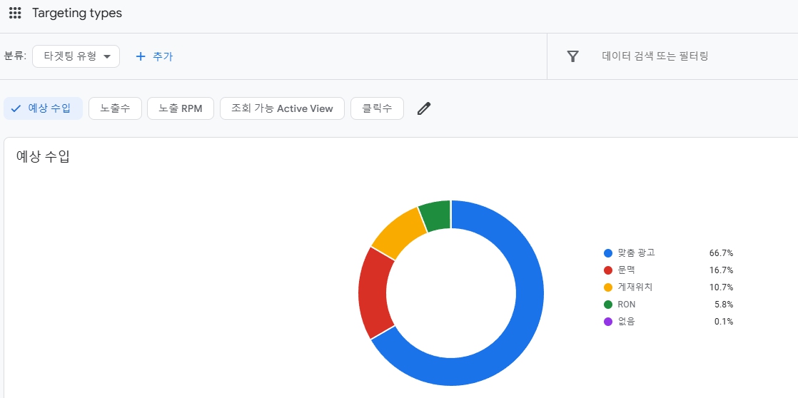 애드센스 vs 네이버 애드포스트 – 블로그 수익화 어떤 게 더 좋을까