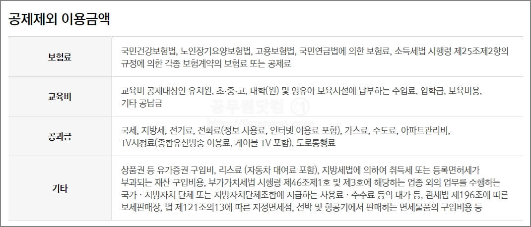 신용카드 연말정산 공제 제외