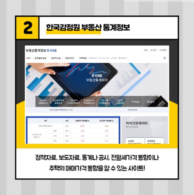 실거래가 비교 분석