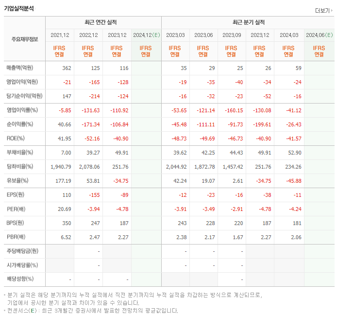 썸에이지_실적