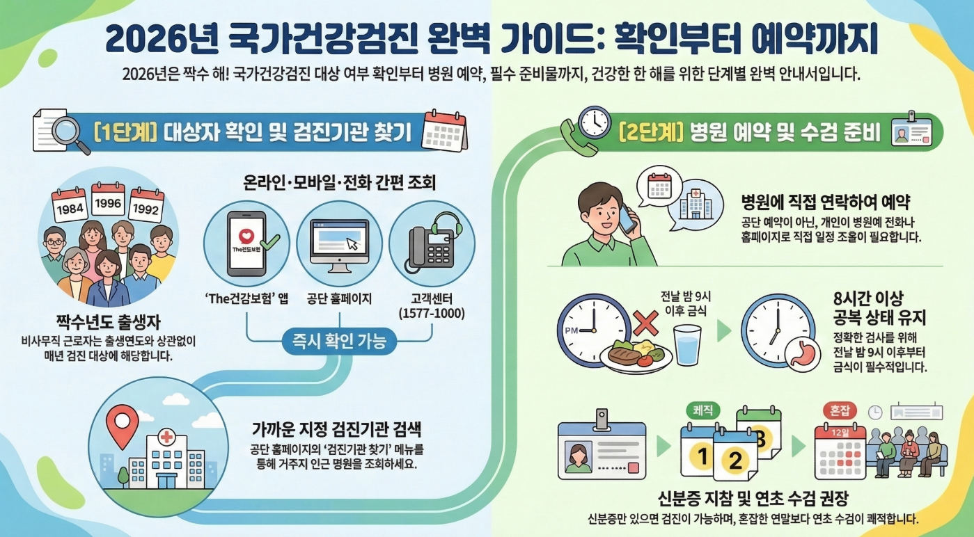 2026 국가건강검진 대상자 조회, 1분 만에 끝내는 법 (짝수년도 필독!)
