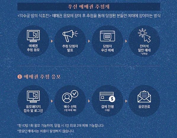 덕수궁 밤의 석조전