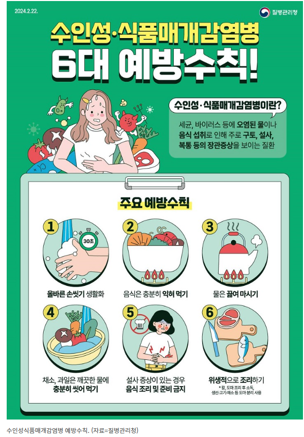 수인성, 식품매개 감염병 6대 예방수칙