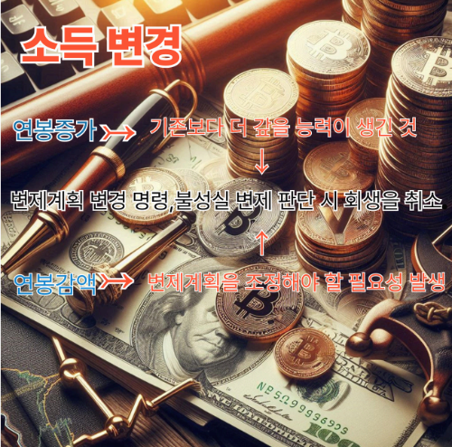 회생 중 연봉 증가 또는 감소 시 변제계획 조정 또는 회생 취소 가능성에 대한 설명 이미지