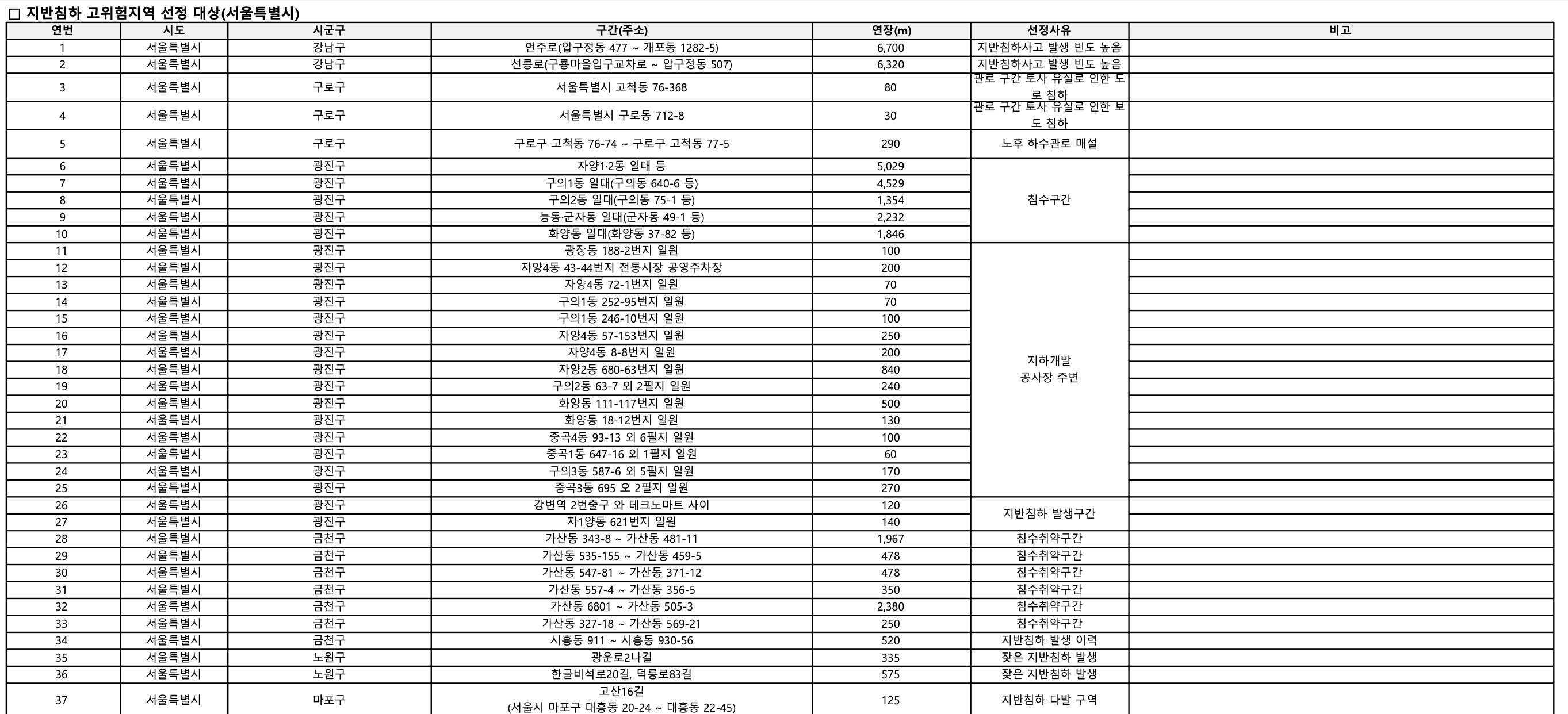 관악구 삼성동 통제 재개발구역 지반침하 사고 2025 (+ 싱크홀 위험지역)