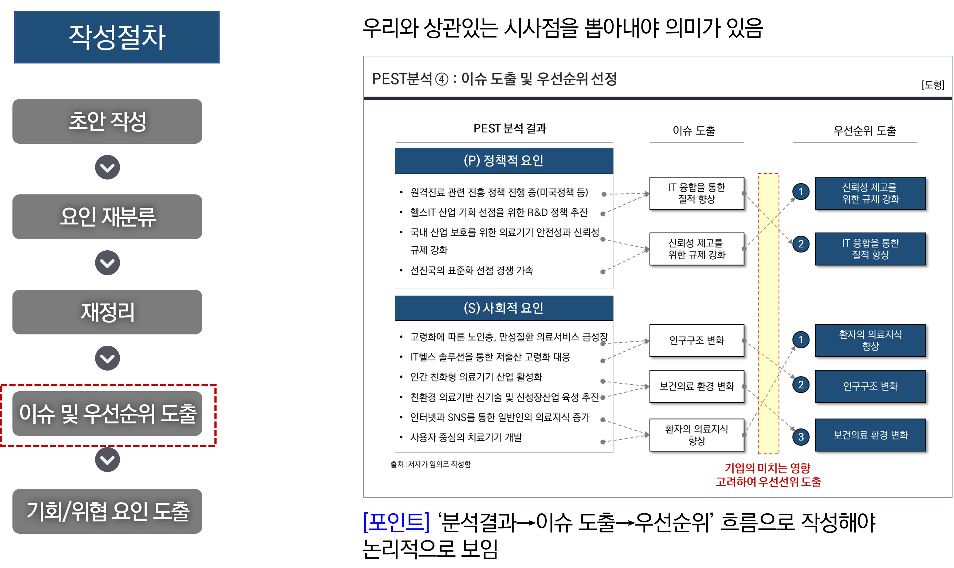 PEST분석 방법 및 사례